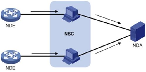 網絡管理技術 現代信息社會的基石
