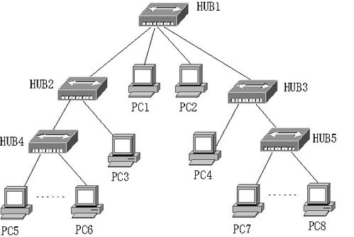 計(jì)算機(jī)網(wǎng)絡(luò)學(xué)習(xí) 局域網(wǎng)技術(shù)核心解析